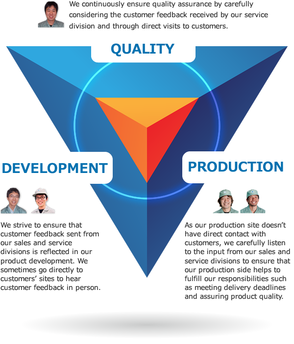 Mechanism for realizing customer value 1