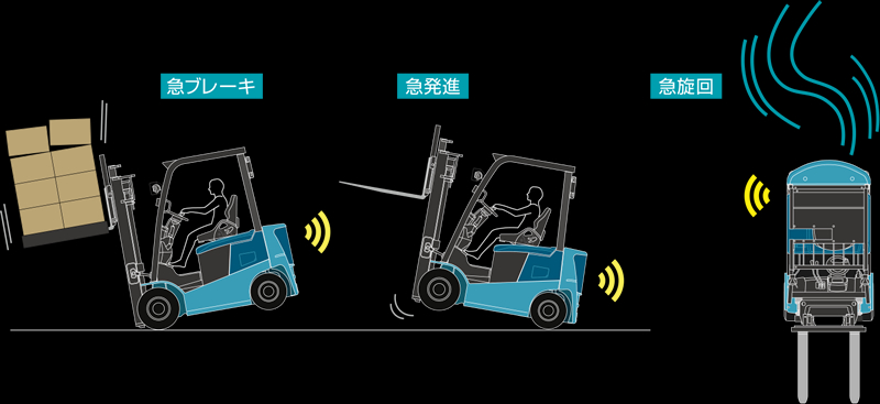 QuaPro-B フォークリフトの住友ナコフォークリフト株式会社