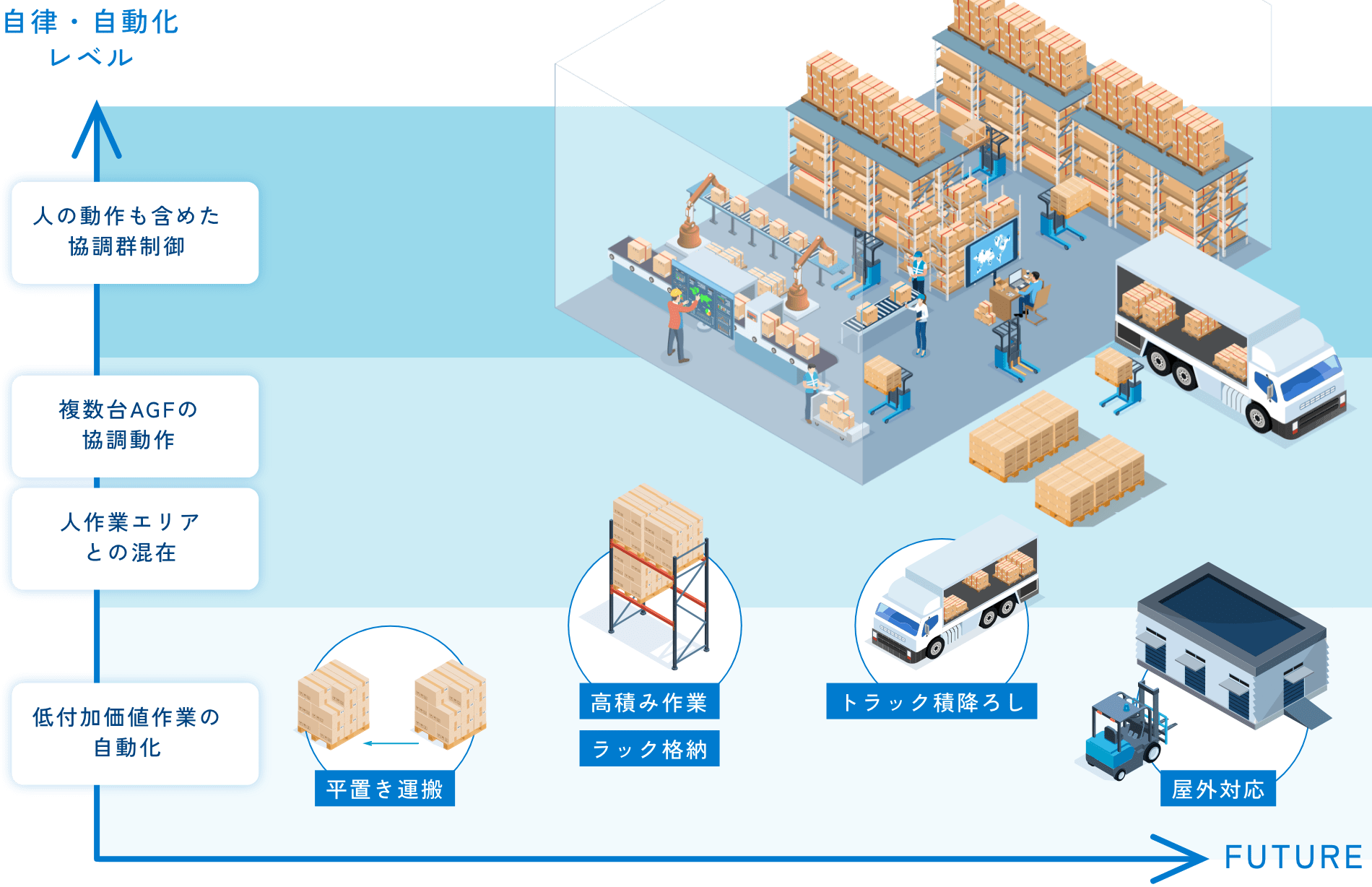 ＡＧＦのこれから [イメージ]